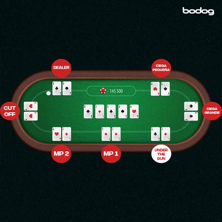 utg posicion poker